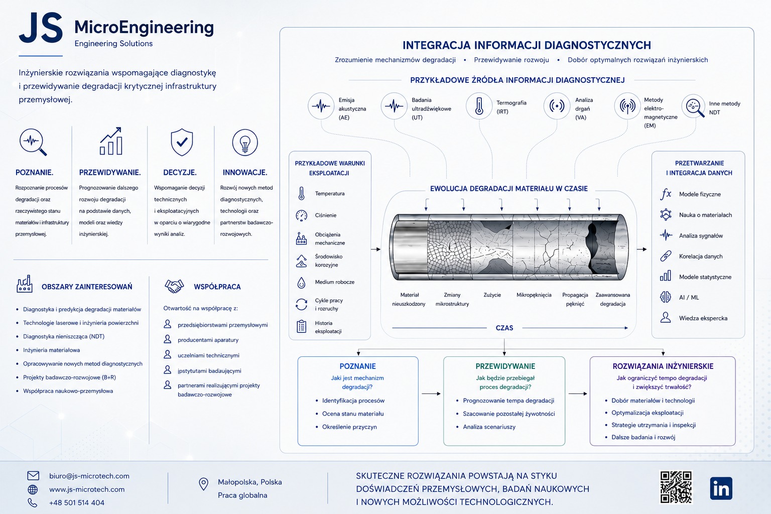 Integracja informacji diagnostycznych — JS MicroEngineering